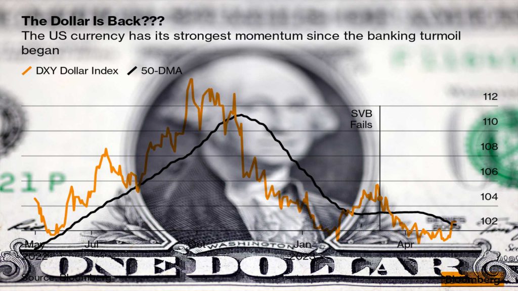 US Dollar Index Under Pressure Ahead of US Debt Ceiling Talks and Retail Sales Data